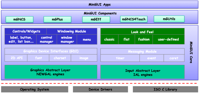 minigui-architecture.png