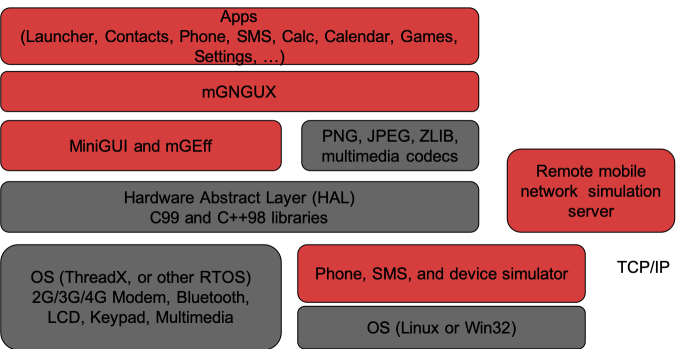 minigui-based-feature-phone-solution.png